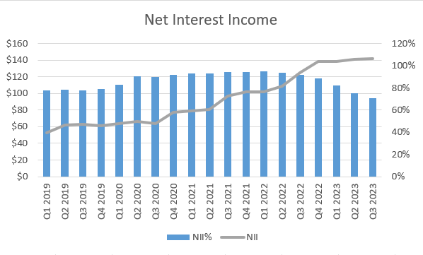 Enterprise Financial Services Net Interest Income