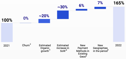 net retention rate dlocal