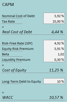 COST OF CAPITAL dlocal