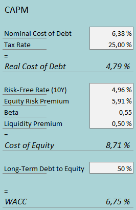 cost of capital bg foods