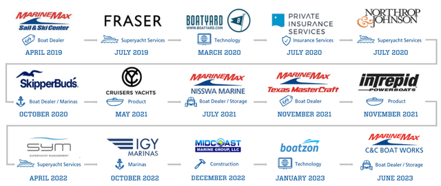 m&a merger and acquisions