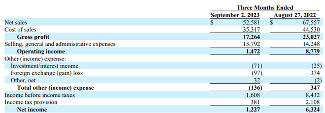 Income statement