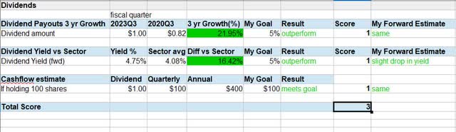 RBC - dividends