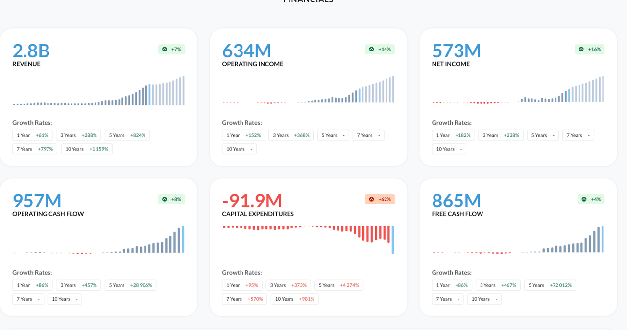 ENPH metrics