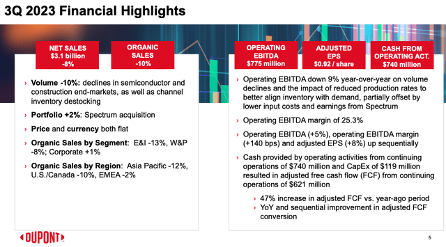 DD 3Q 2023 Highlights