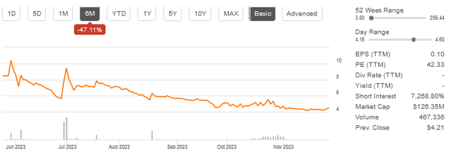 A graph with orange line Description automatically generated