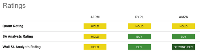 AFRM Stock Rating