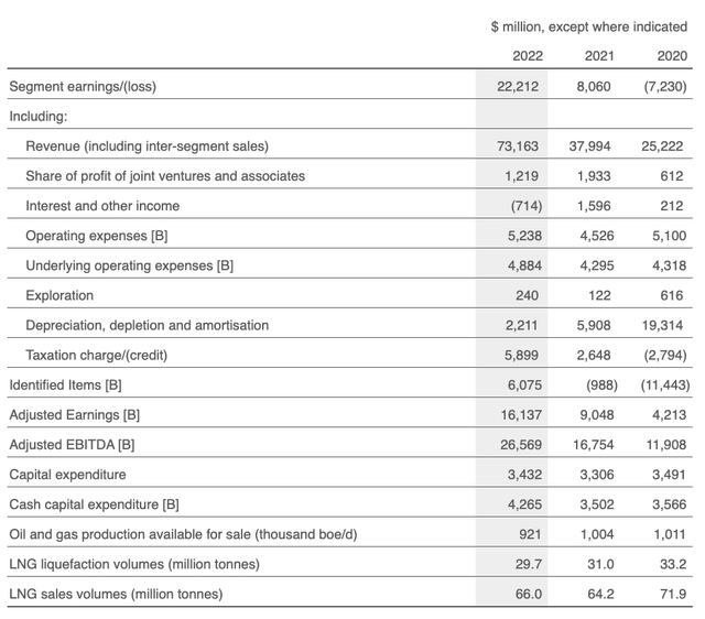 Financials