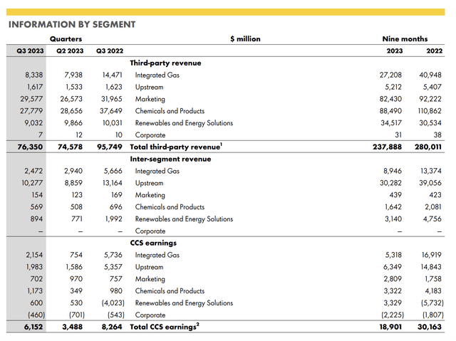 Financials